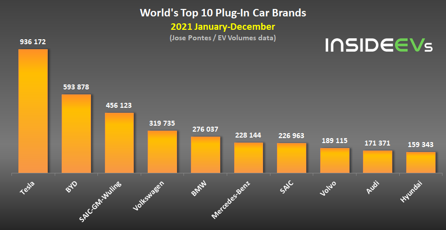 Ev car deals sales 2020